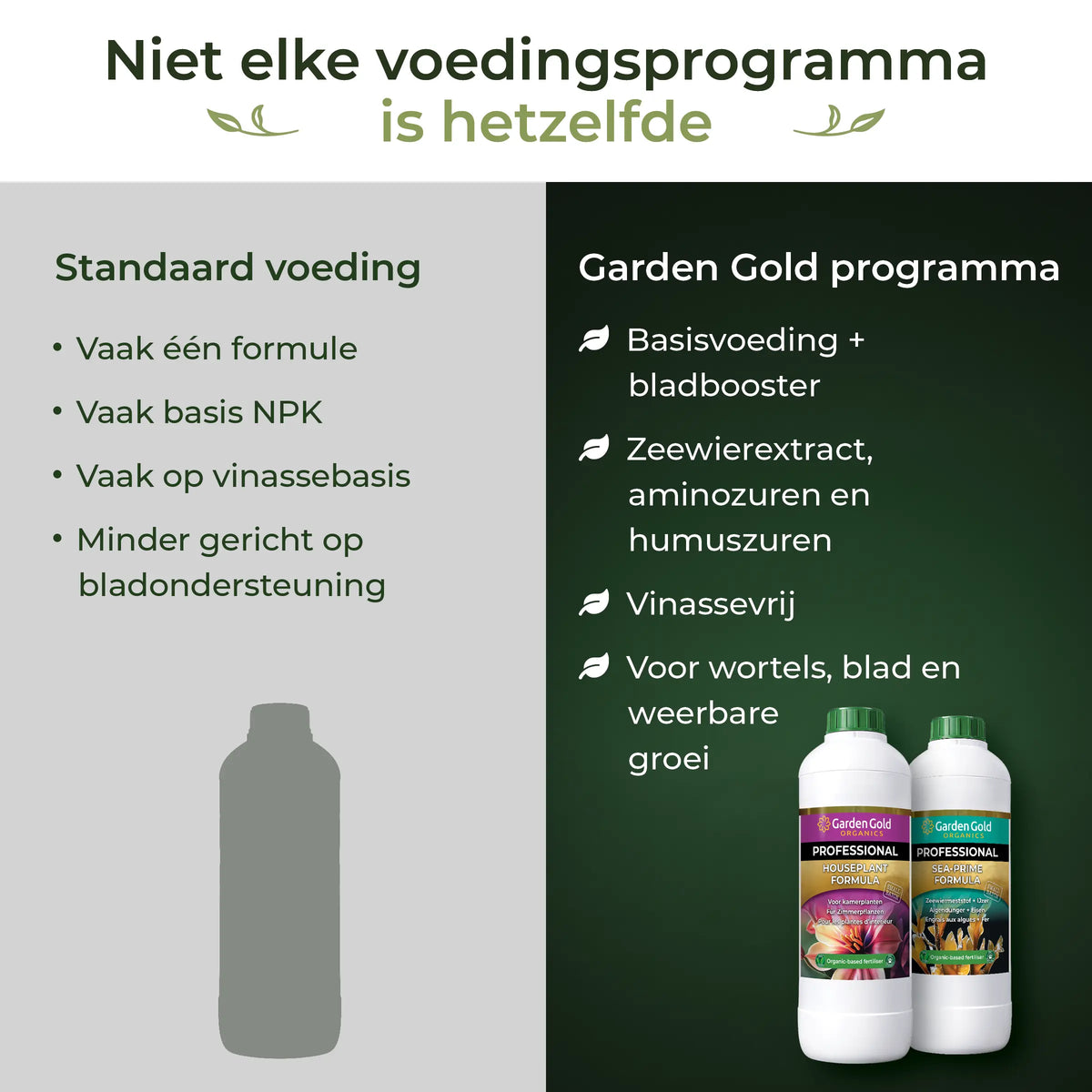 Comparison between standard houseplant food and the Garden Gold program with base nutrition, seaweed extract, amino acids, humic acids and vinasse-free formulas