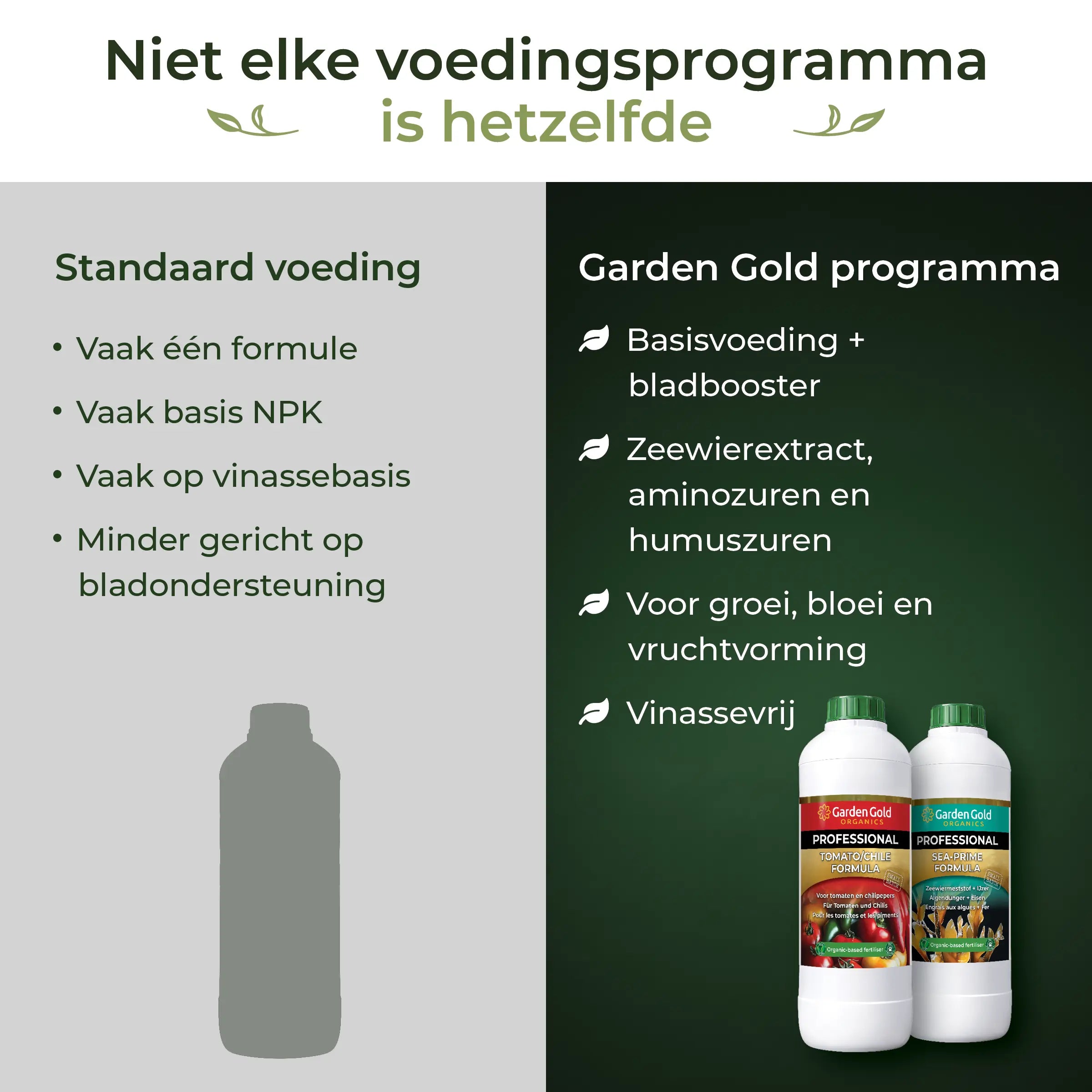 Comparison between standard plant food and the Garden Gold Tomato/Chile Feeding Program with base nutrition, seaweed extract, amino acids, humic acids and vinasse-free formulas