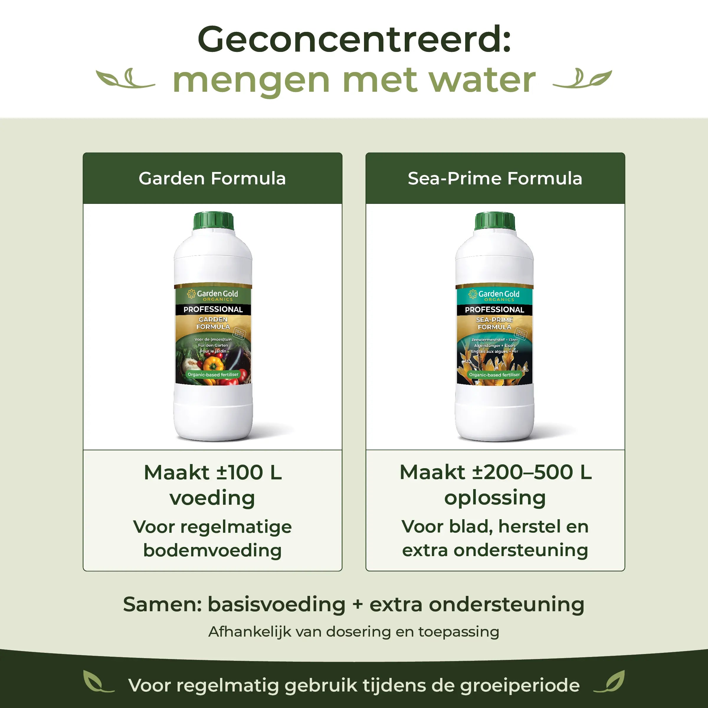 Concentrated Garden Formula and Sea-Prime mixed with water for regular soil feeding and extra support for garden plants
