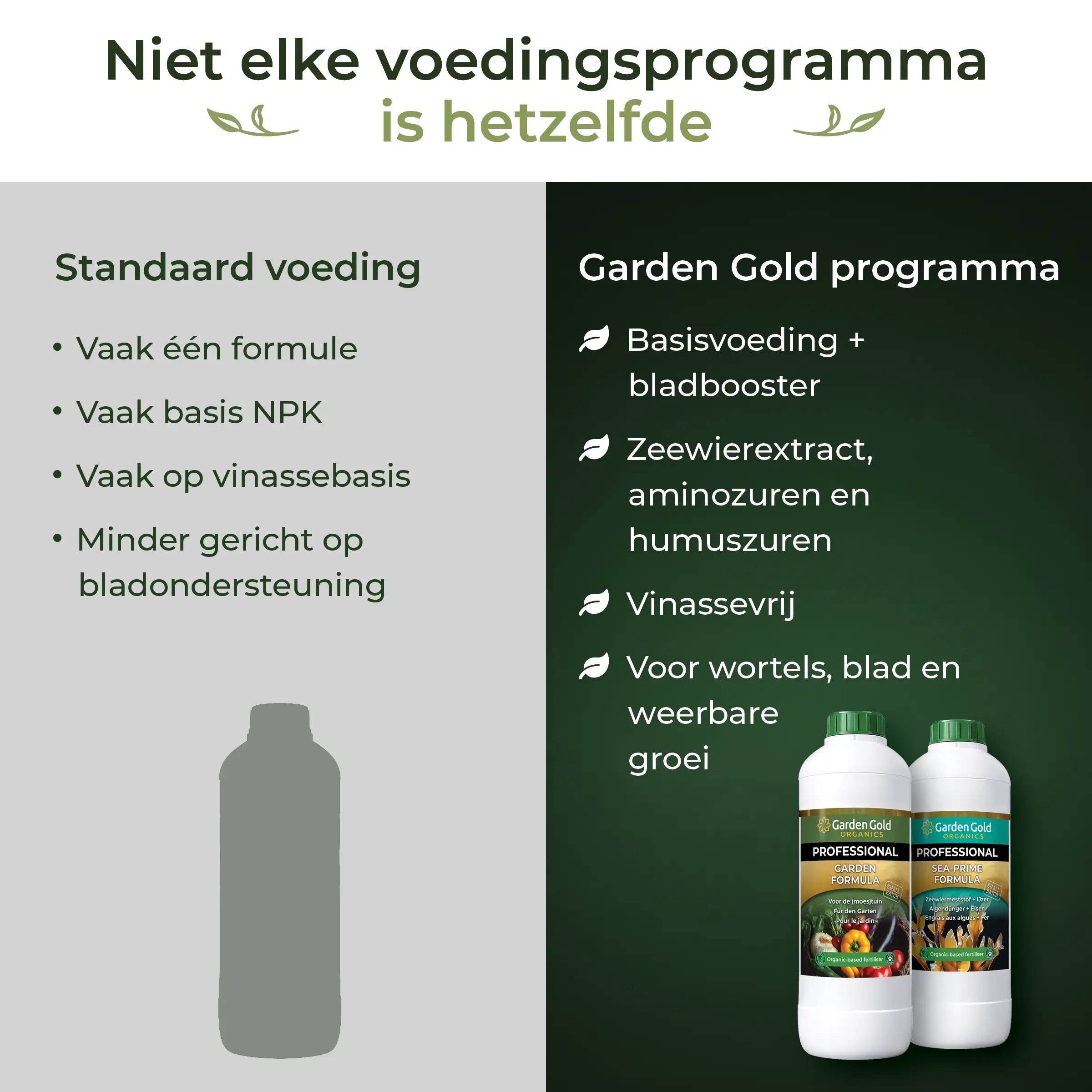 Comparison between standard garden plant food and the Garden Gold program with base nutrition, seaweed extract, amino acids, humic acids and vinasse-free formulas