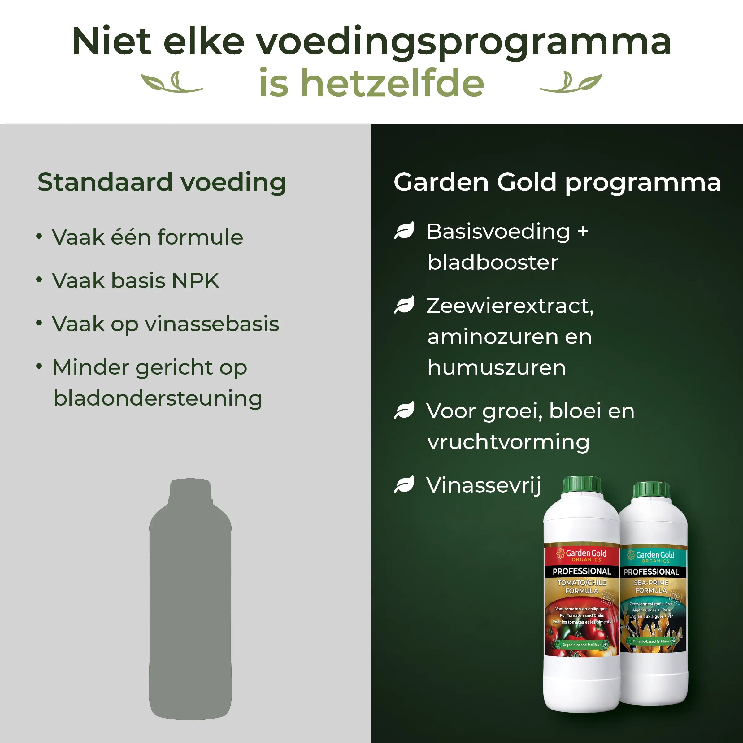 Comparison between standard plant food and the Garden Gold program with base nutrition, seaweed extract, amino acids, humic acids and vinasse-free formulas